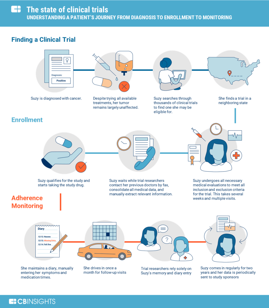  Benefits Of AI In Healthcare Creating A New Paradigm Of Disruption