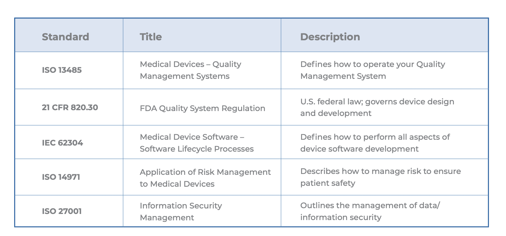 Regulatory Considerations