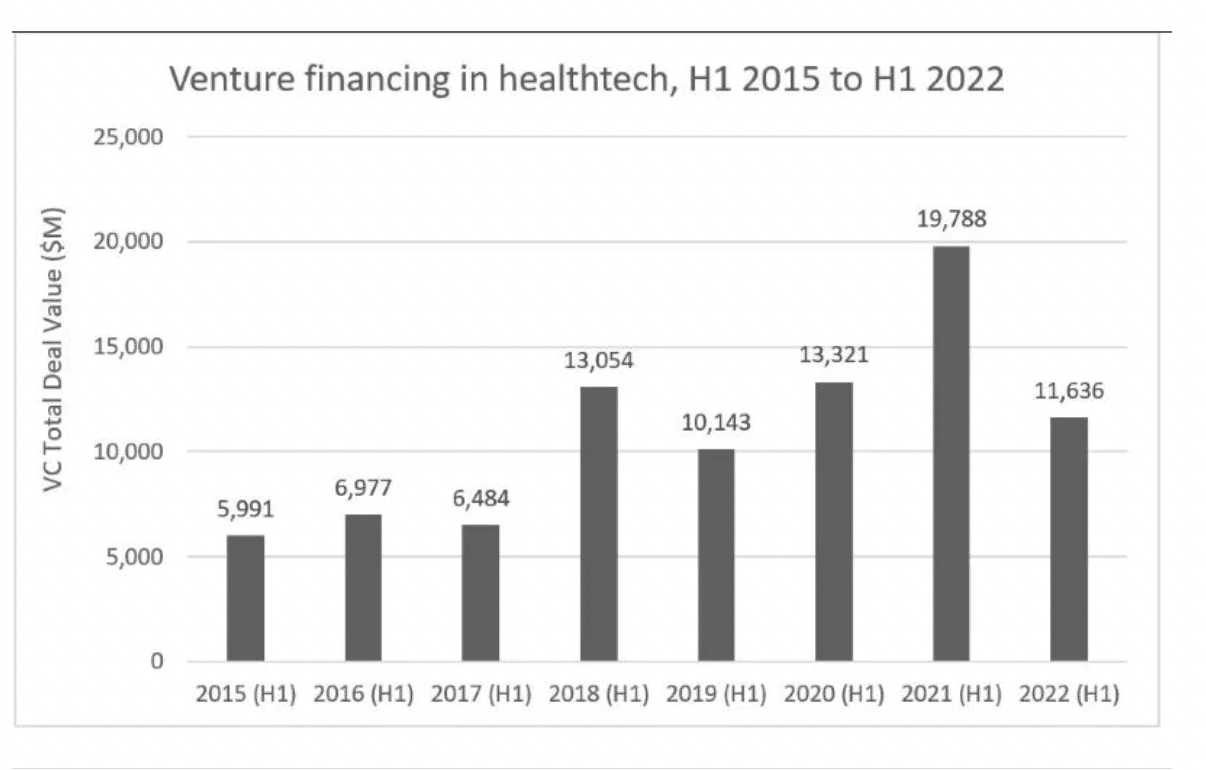 2023 Funding for Medical Device Startups