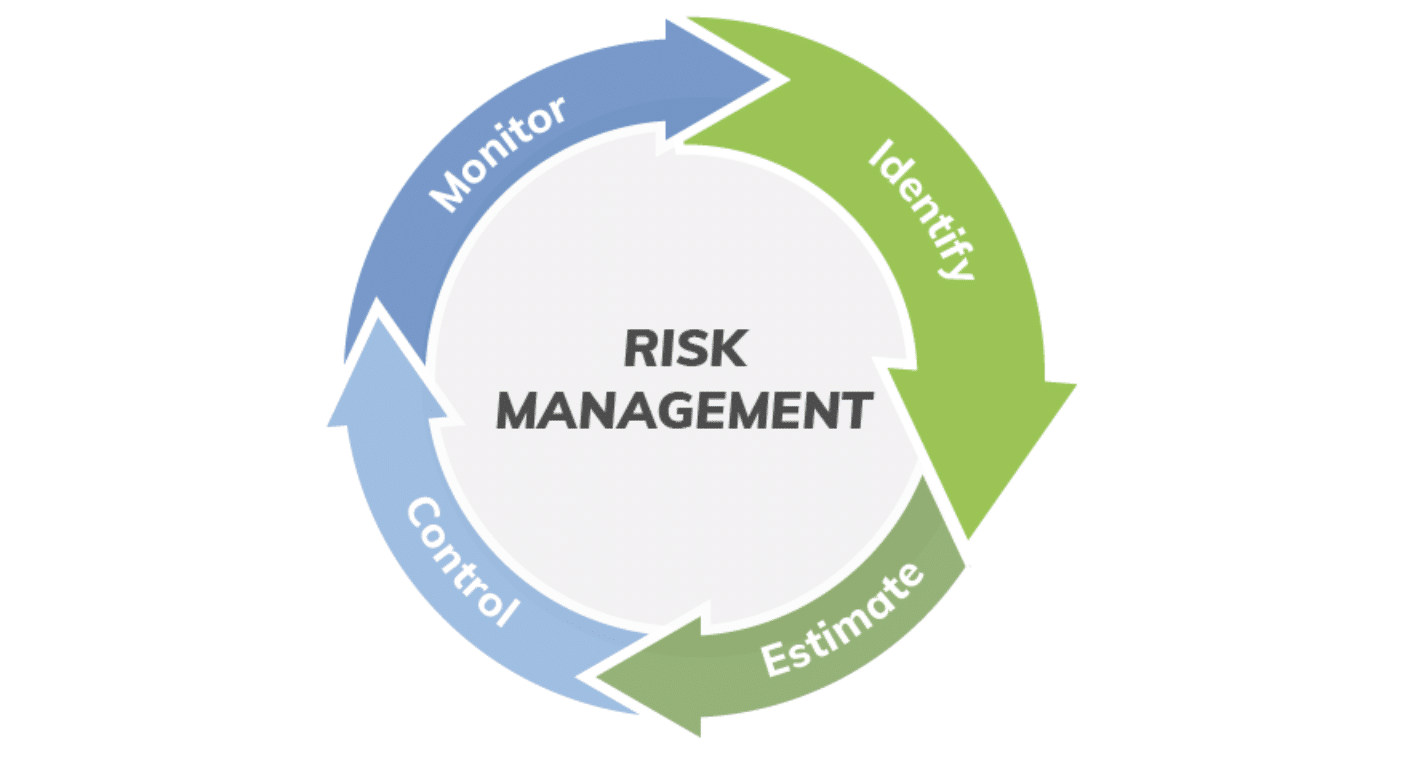 AMD Risk Management Standard - ISO 14971