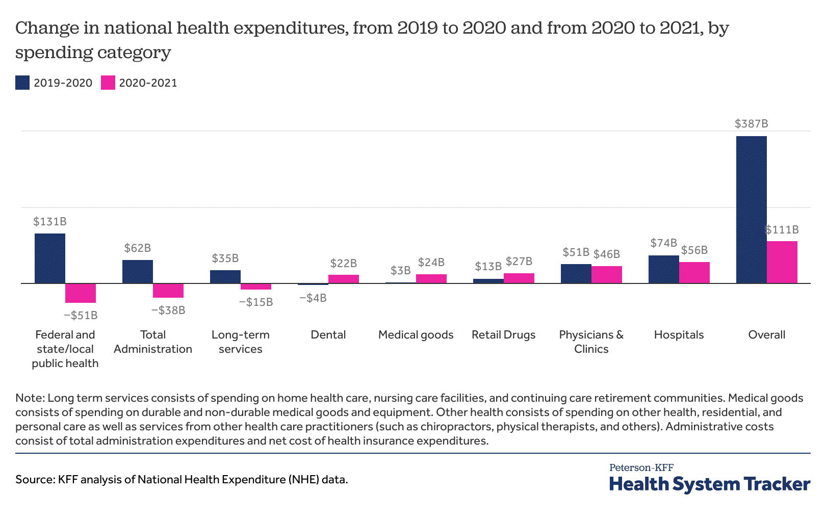 Rising Healthcare Costs