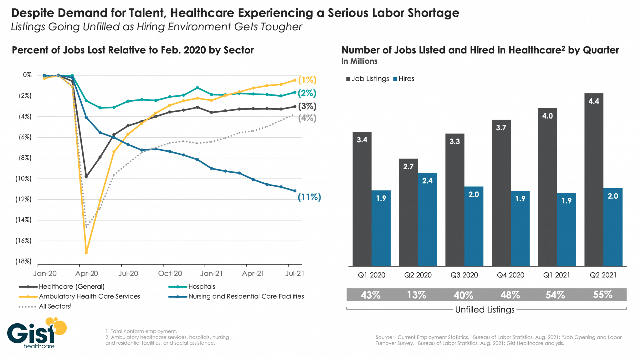 Healthcare Worker Shortage Crisis