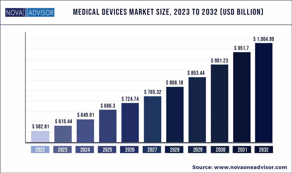 5 Questions Investors Ask Before Investing in a Medical Device Company