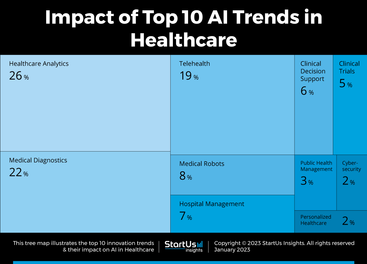 AI/ML Medical Devices