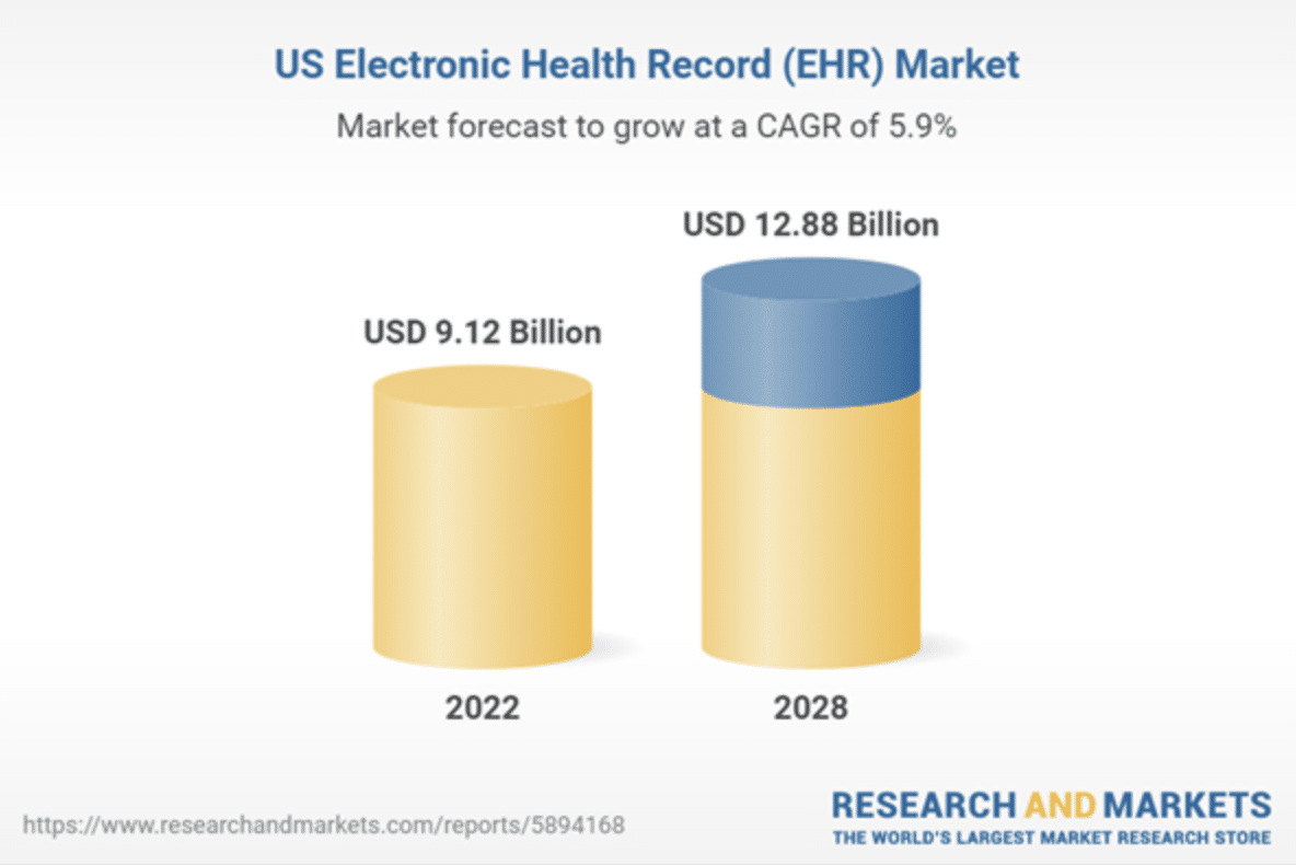 Best Practices for Integrating Medical Device Data into Your EHR/EMR