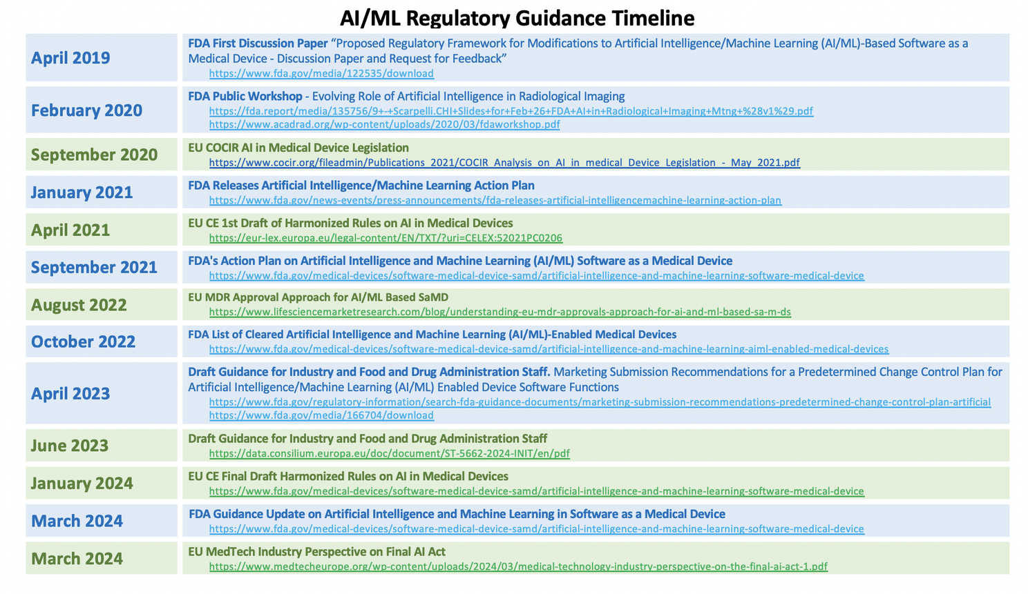 Ethics in AI for Advanced Medical Devices