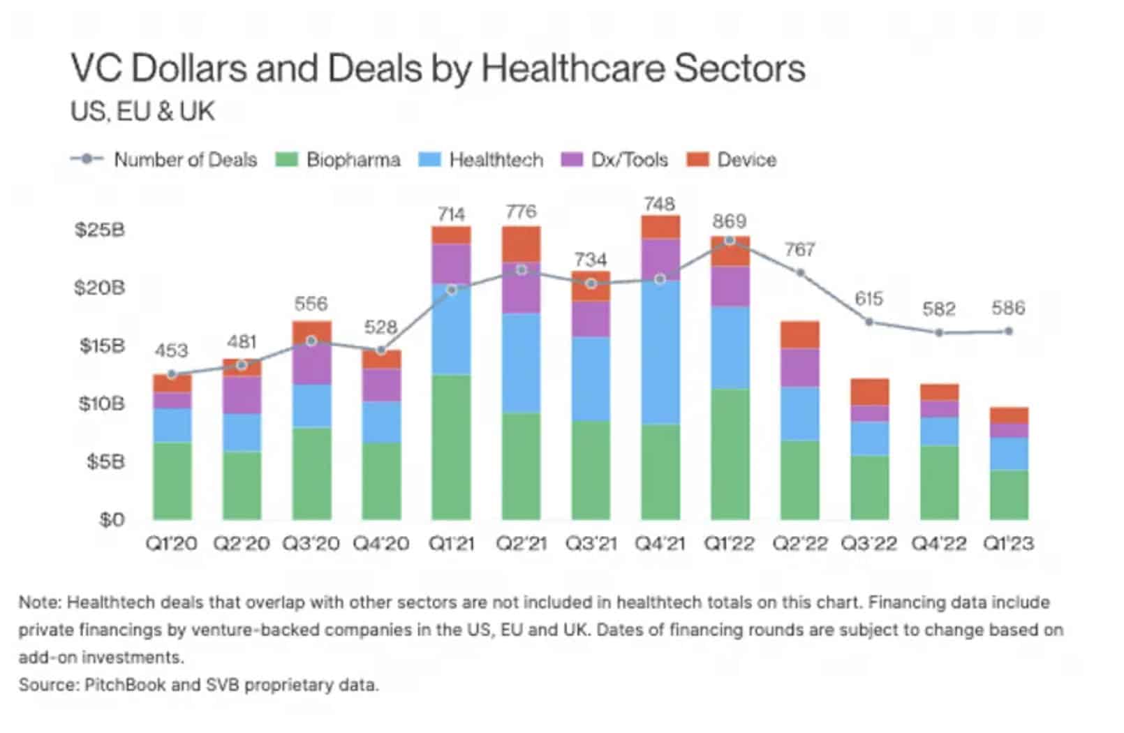 Funding Sources for Medical Device Startups