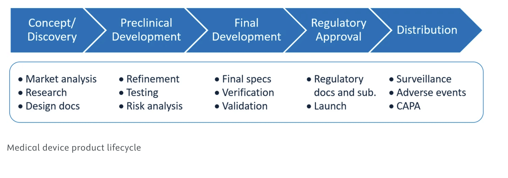 Law Firms for the Advanced Medical Device Regulatory Journey