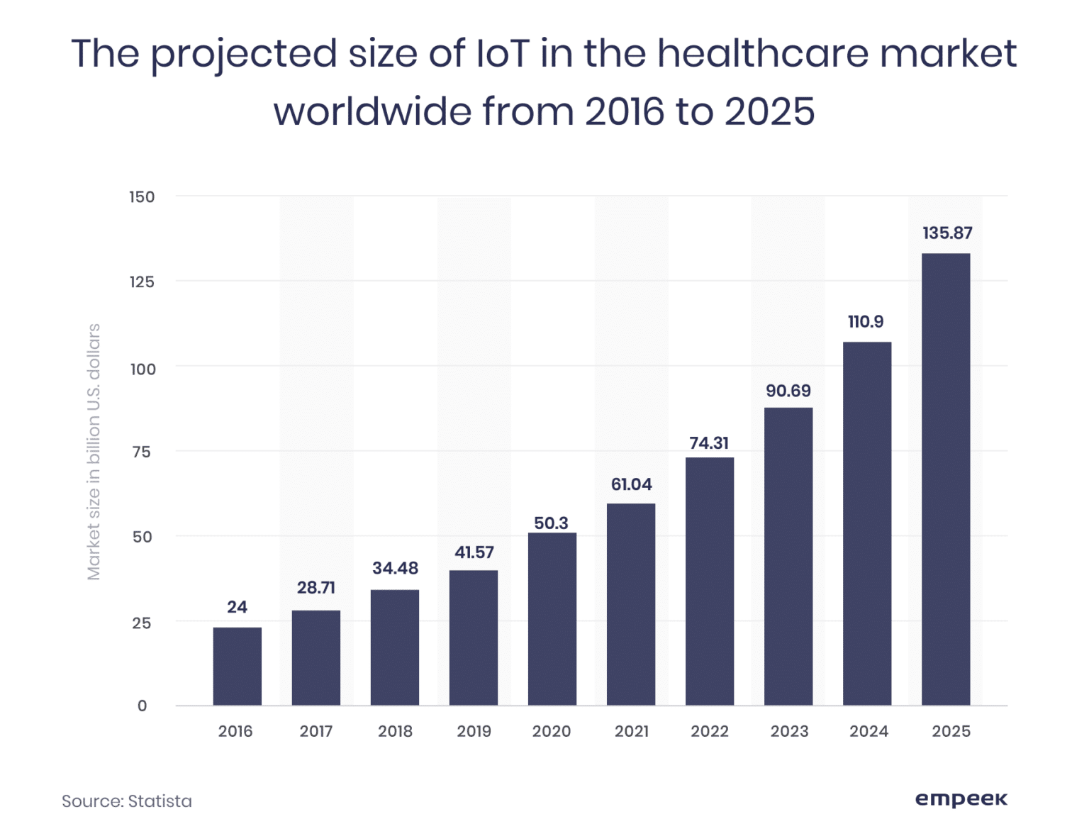 Regulatory Trends in the Advanced Medical Device Industry