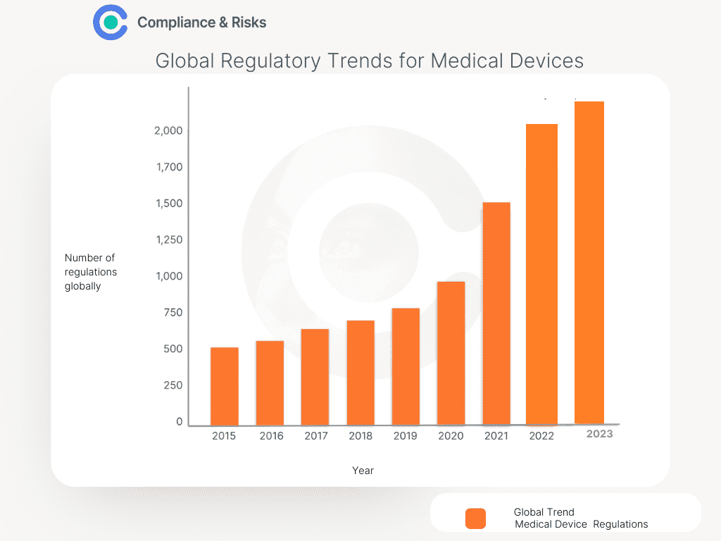 Regulatory Trends in the Advanced Medical Device Industry