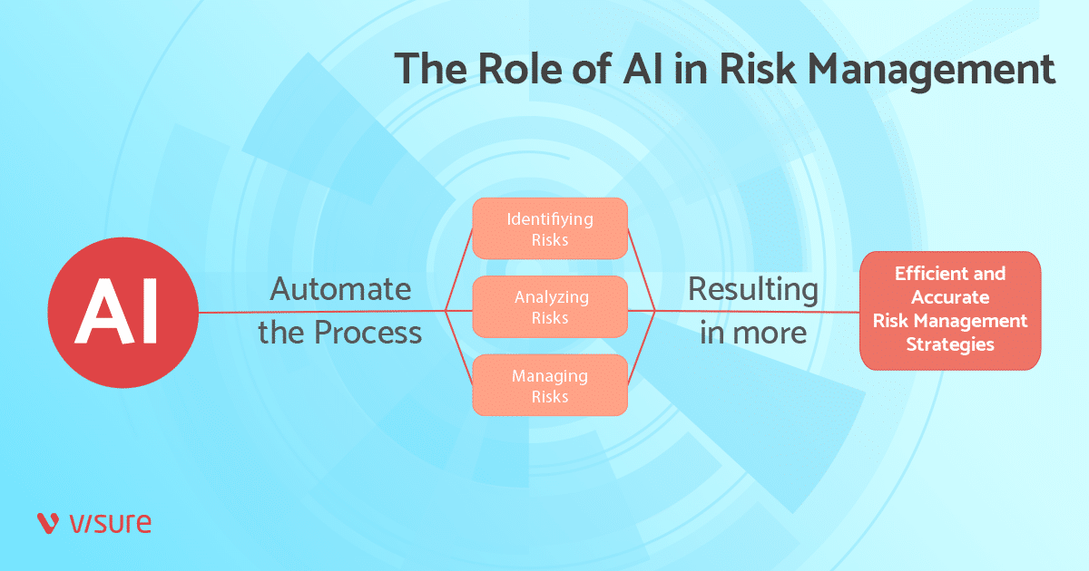 AI-Driven Risk Management in Medical Device Development