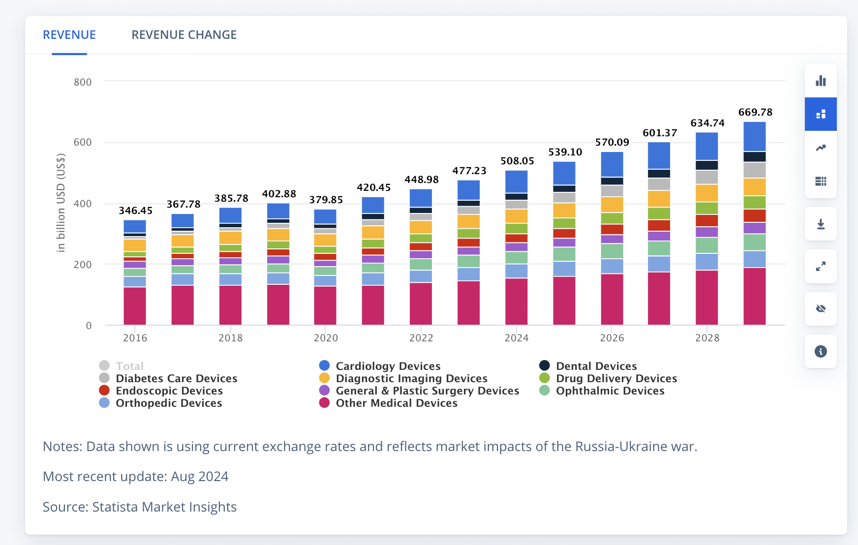 Advanced Medical Device Industry Market Dynamics in 2025